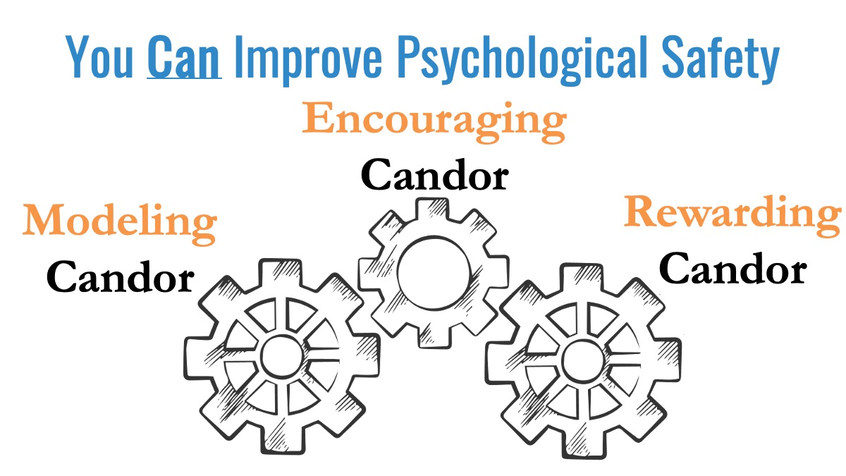 The image is a diagram illustrating how to improve psychological safety in the workplace. The main title at the top reads "You Can Improve Psychological Safety" in blue text. Below the title, there are three interconnected gears, each representing a different approach to fostering candor within an organization.

The left gear is labeled "Modeling Candor" in orange and black text.
The middle gear is labeled "Encouraging Candor" in orange and black text.
The right gear is labeled "Rewarding Candor" in orange and black text.
The use of gears symbolizes that these three approaches work together to create an environment where psychological safety can flourish.